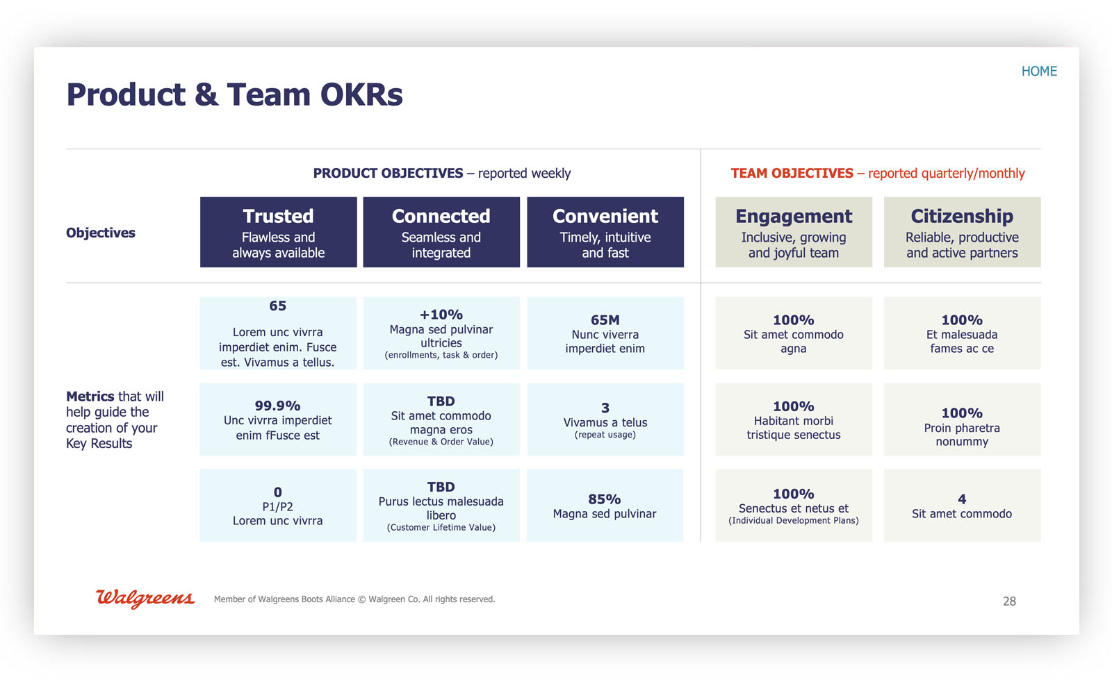 corporate org deck